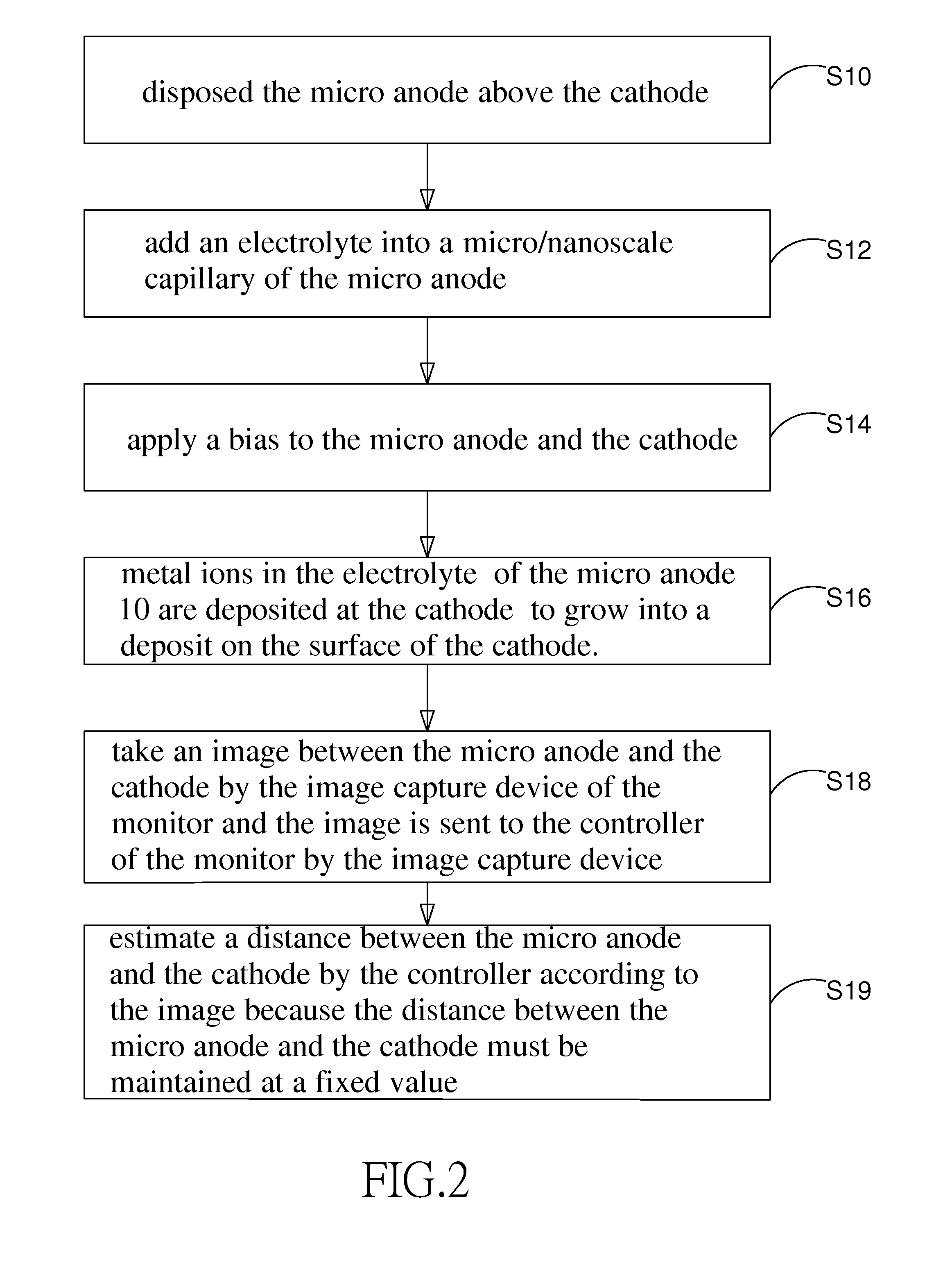 Continuous micro anode guided electroplating device and method thereof