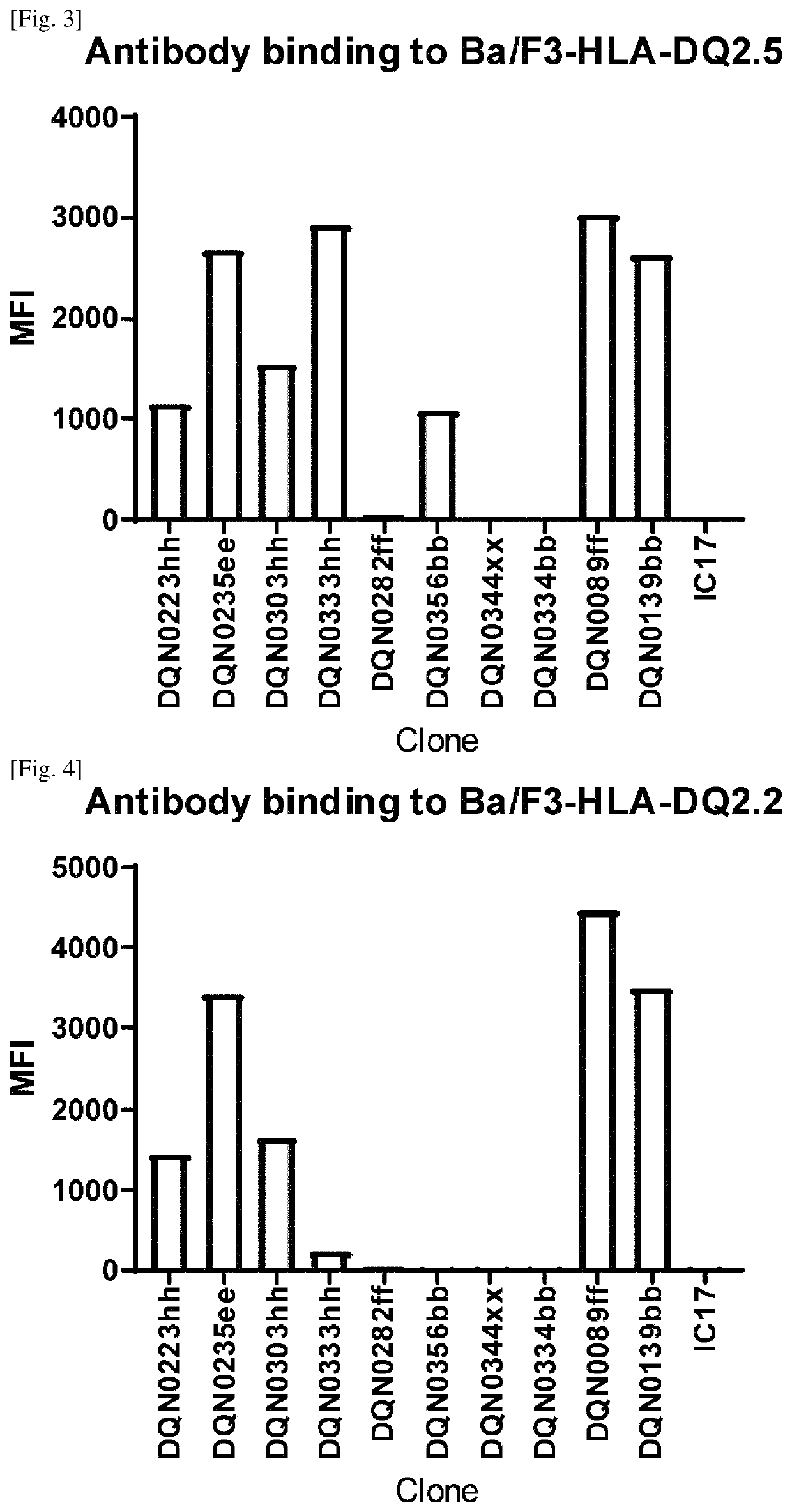 Anti-hla-dq2.5 antibody