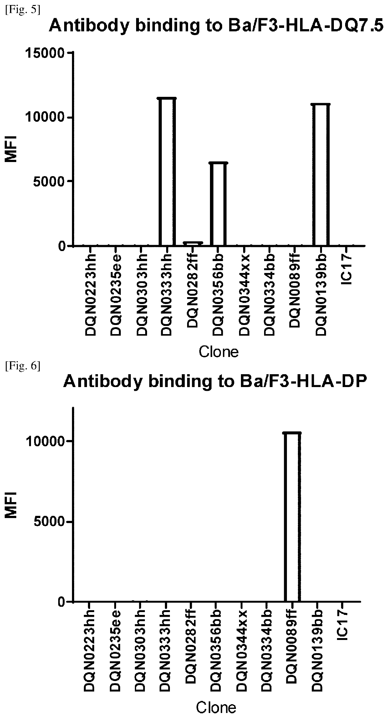 Anti-hla-dq2.5 antibody