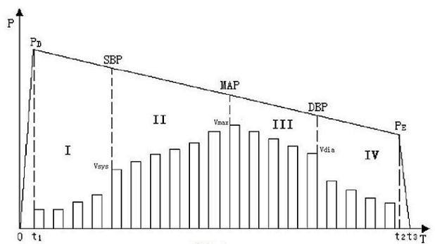 Method for measuring blood pressure by double-mode electronic sphygmomanometer