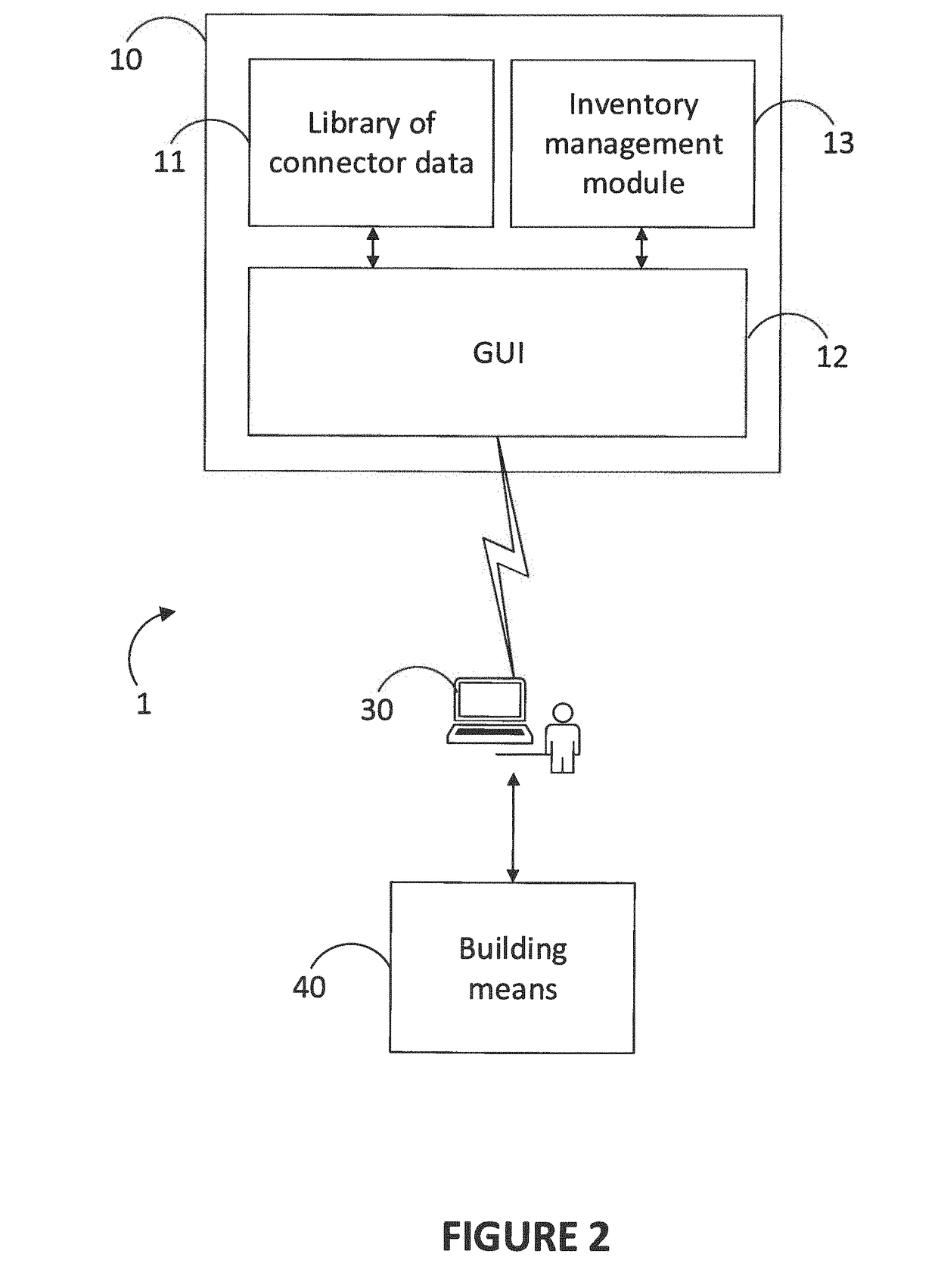 Automated system for producing connectorized equipment and managing the production thereof