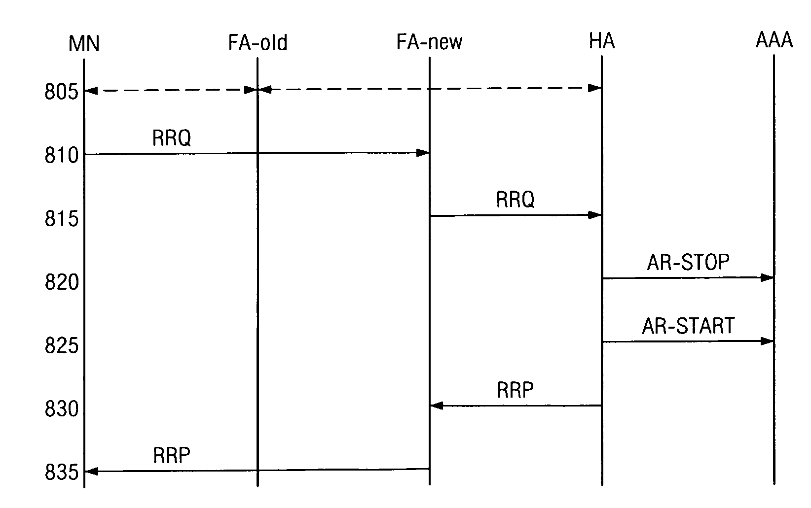 Method for generation of a single accounting stream during heterogeneous access network mobility