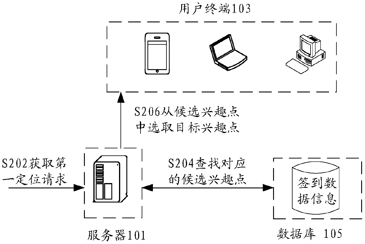 Method and device for determining point of interest, storage medium and electronic device