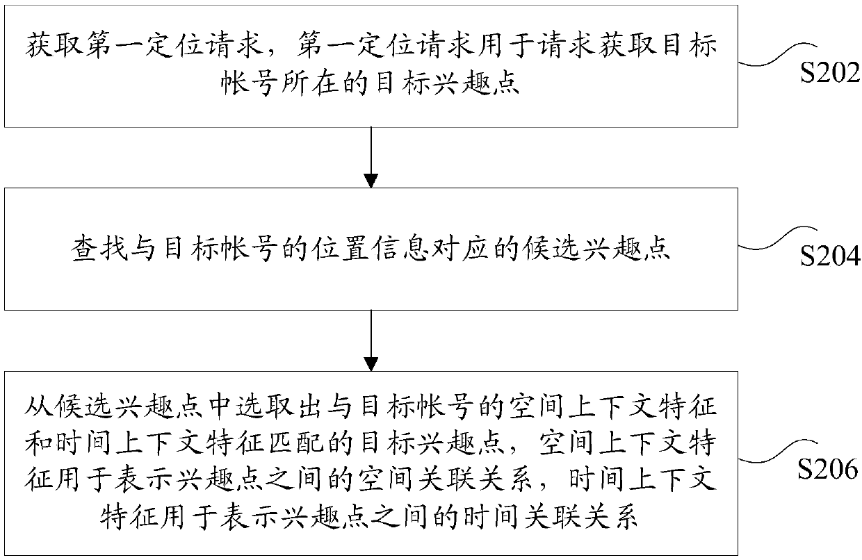 Method and device for determining point of interest, storage medium and electronic device