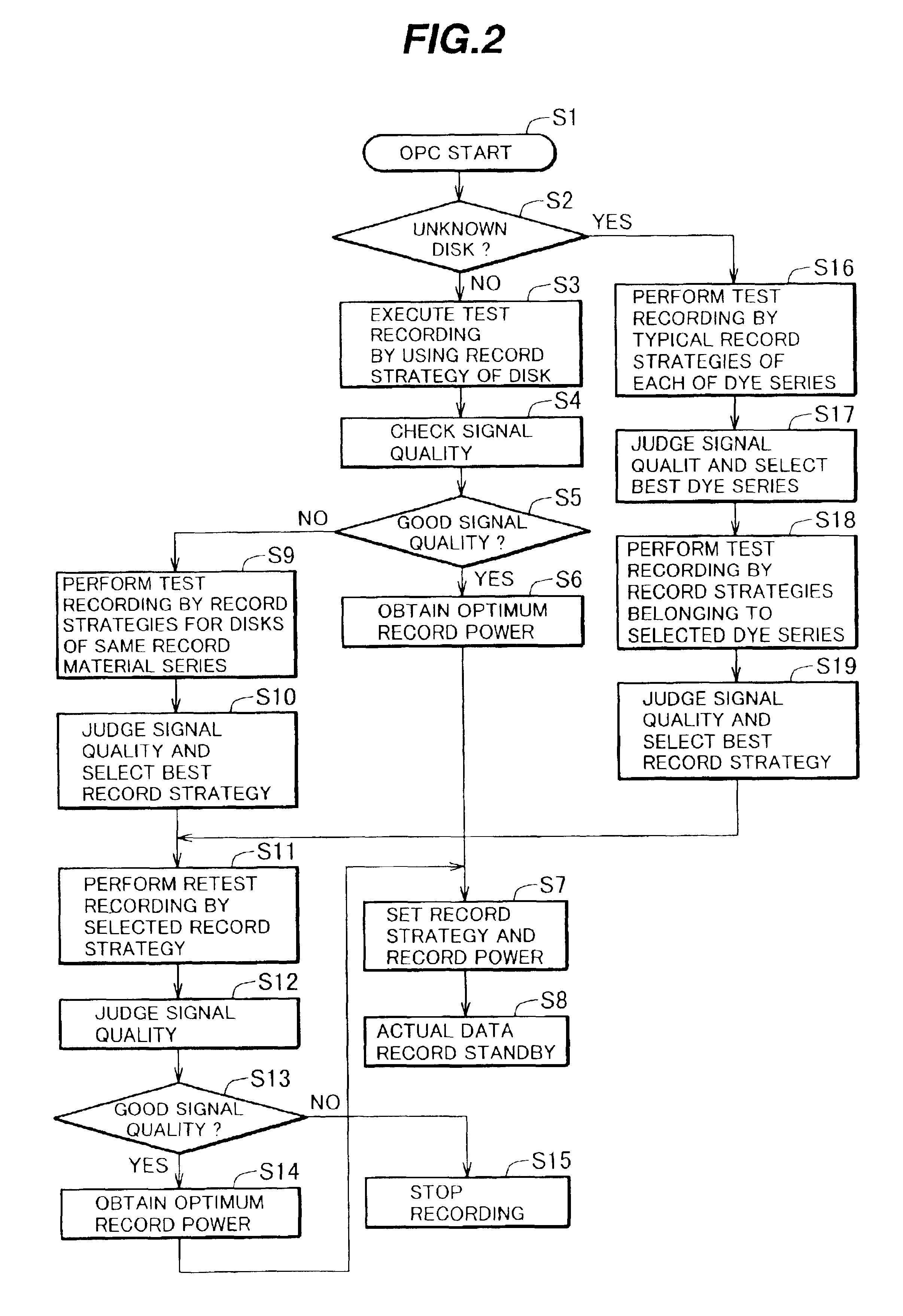 Optical disk recording method