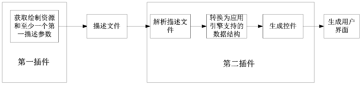 User interface generating method and device, and terminal