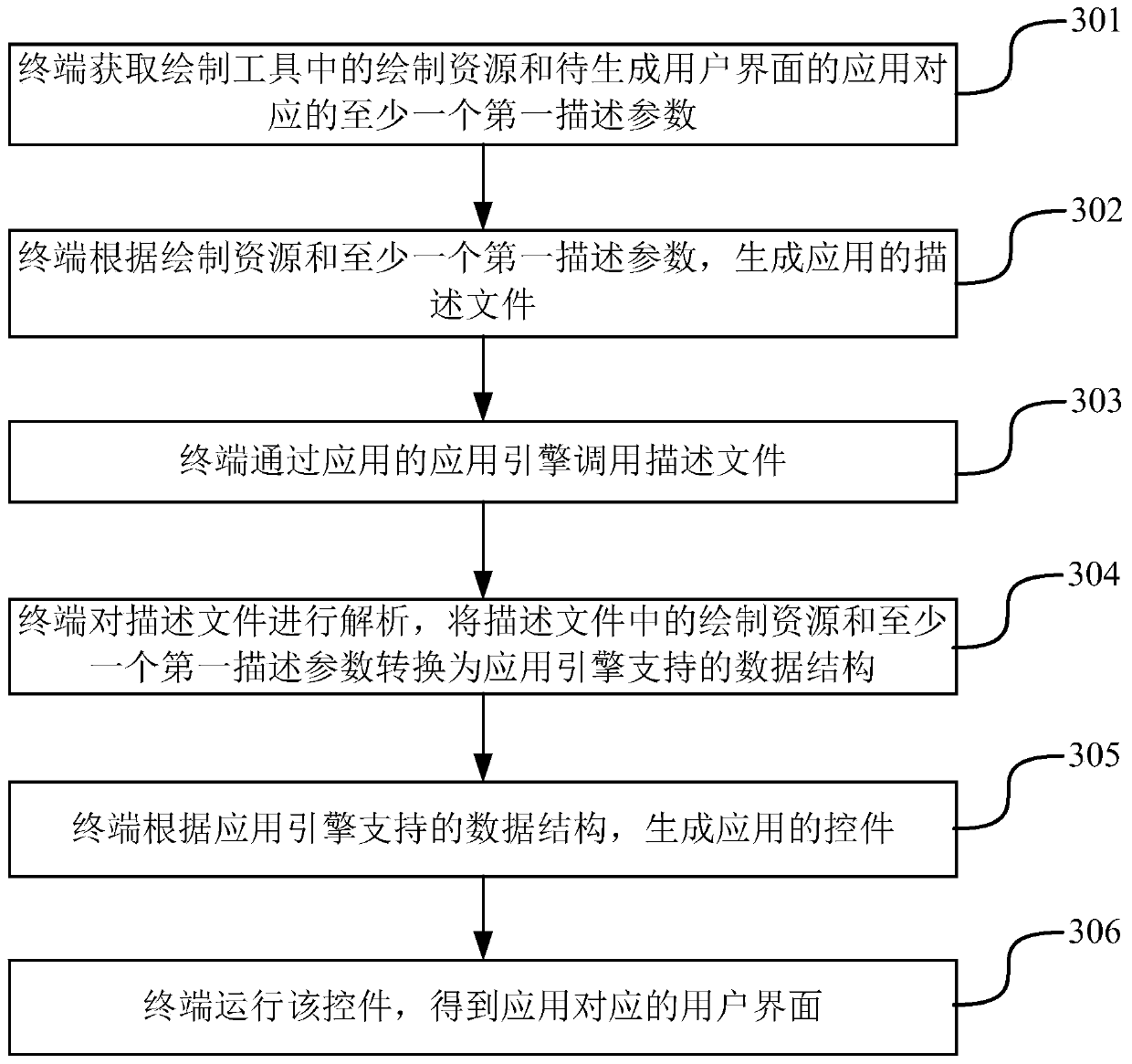 User interface generating method and device, and terminal