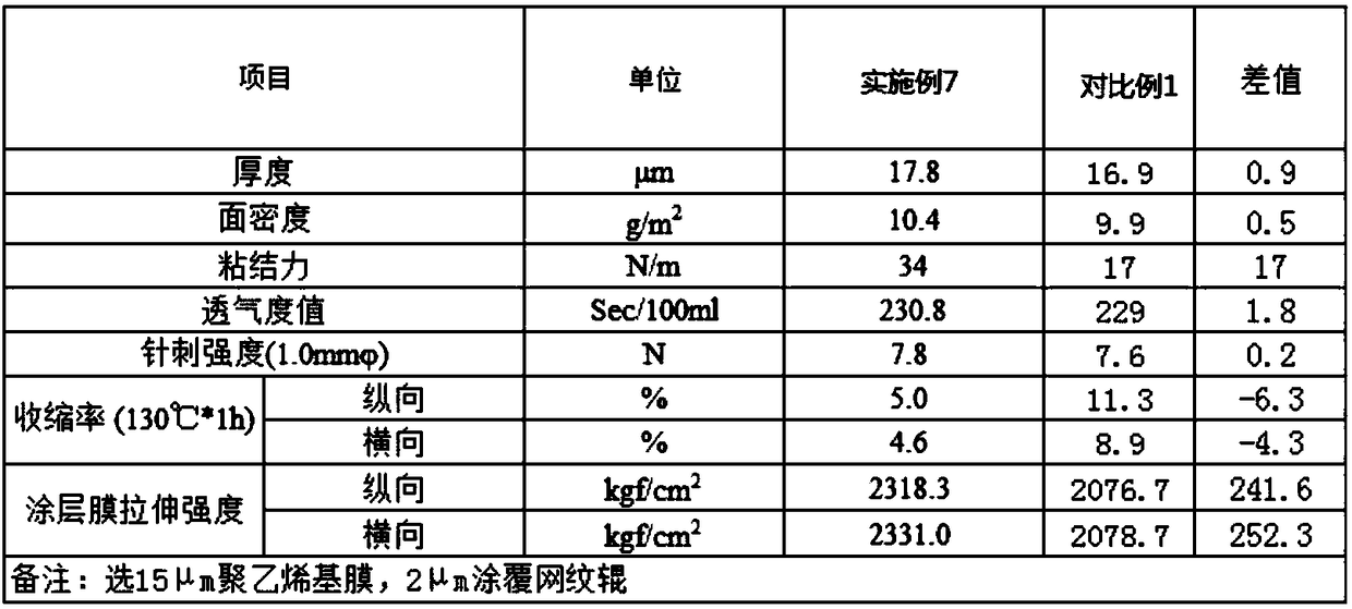 Aramid fiber coating liquid and lithium-ion battery separator and preparation methods thereof