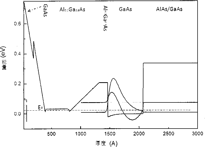 Reinforced transistor structure with high electron mobility and fabrication method thereof