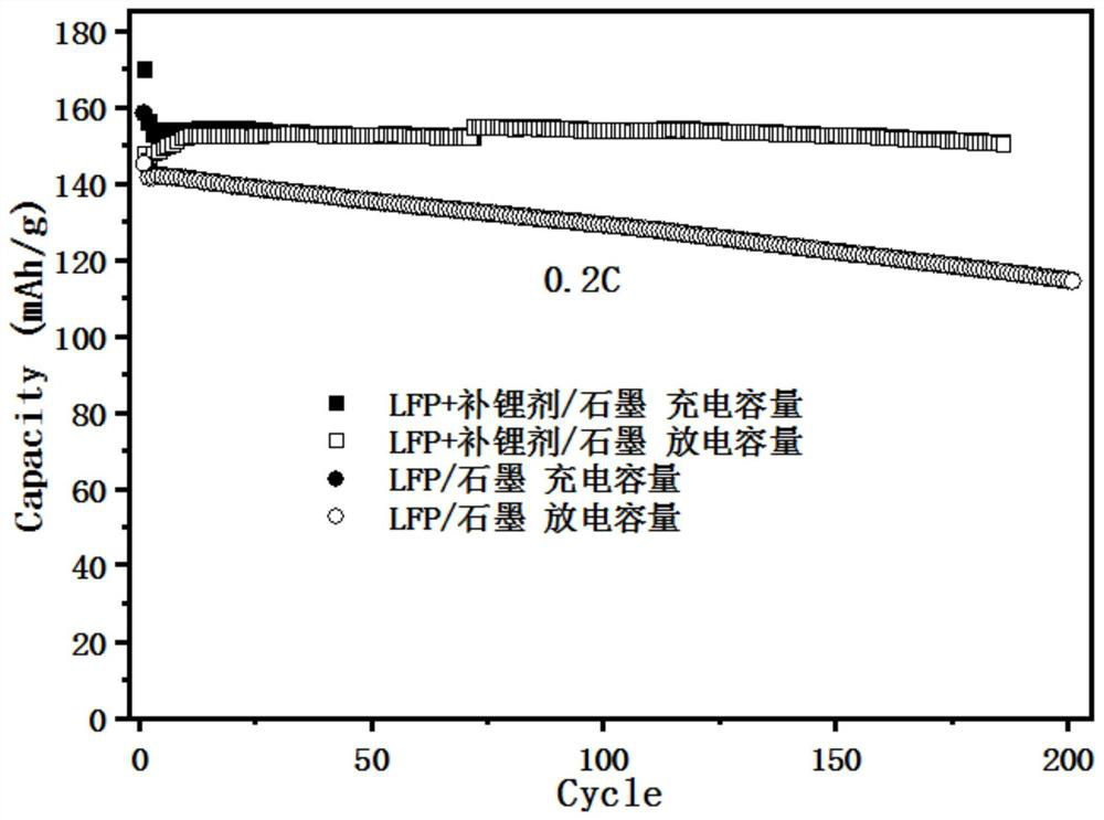 Electrolyte and lithium ion battery