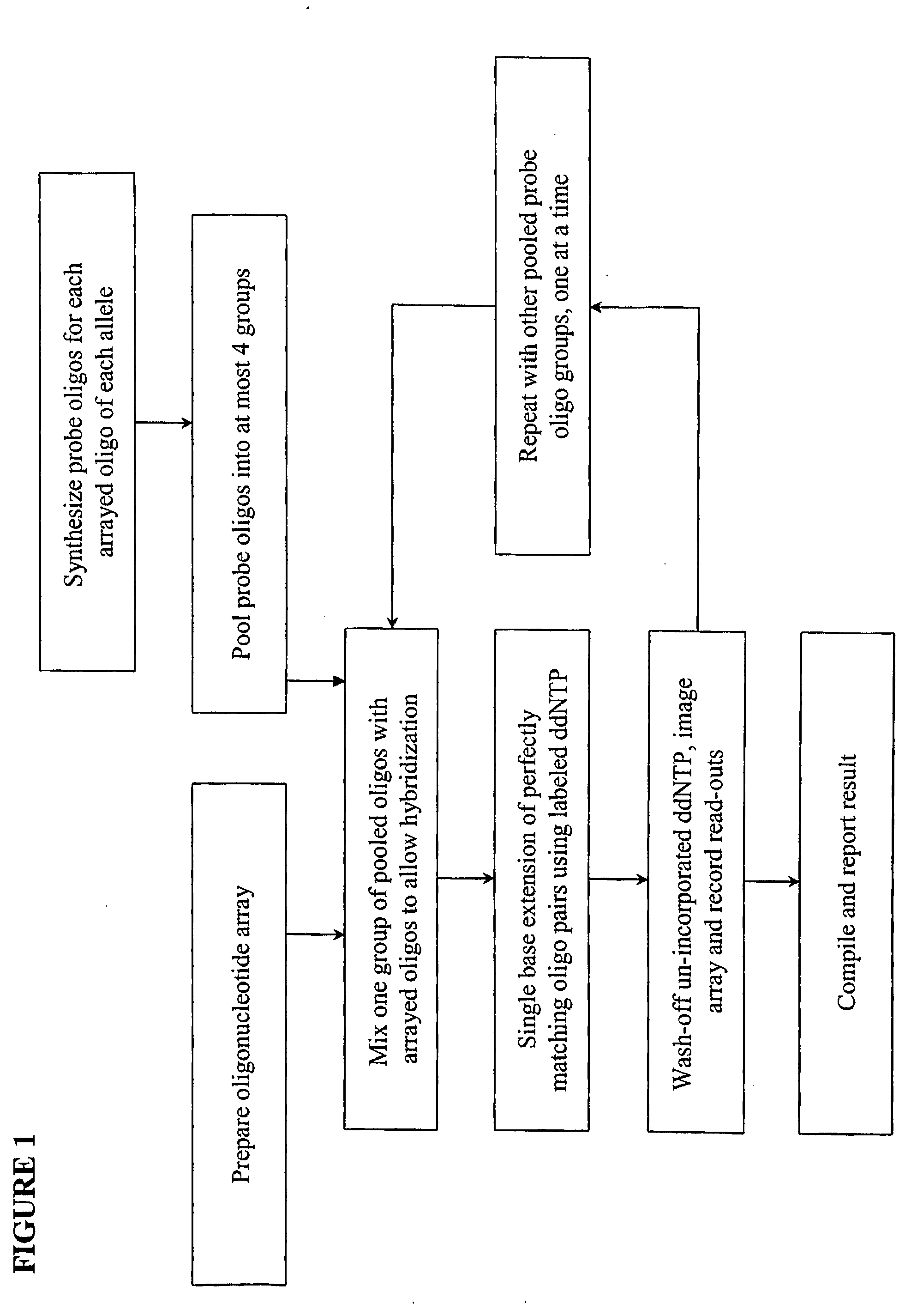 Quality control methods for arrayed oligonucleotides