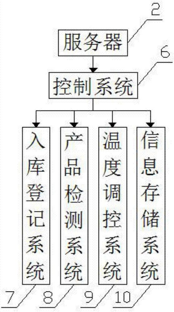 Intelligent lithium battery management system