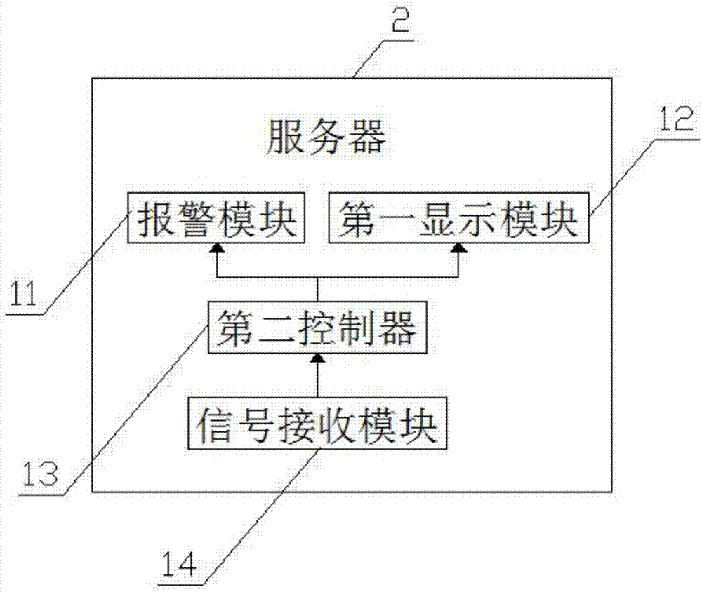 Intelligent lithium battery management system