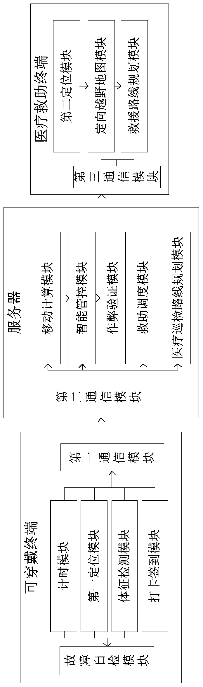 Cross-country orienteering racing system capable of preventing cheating and application method