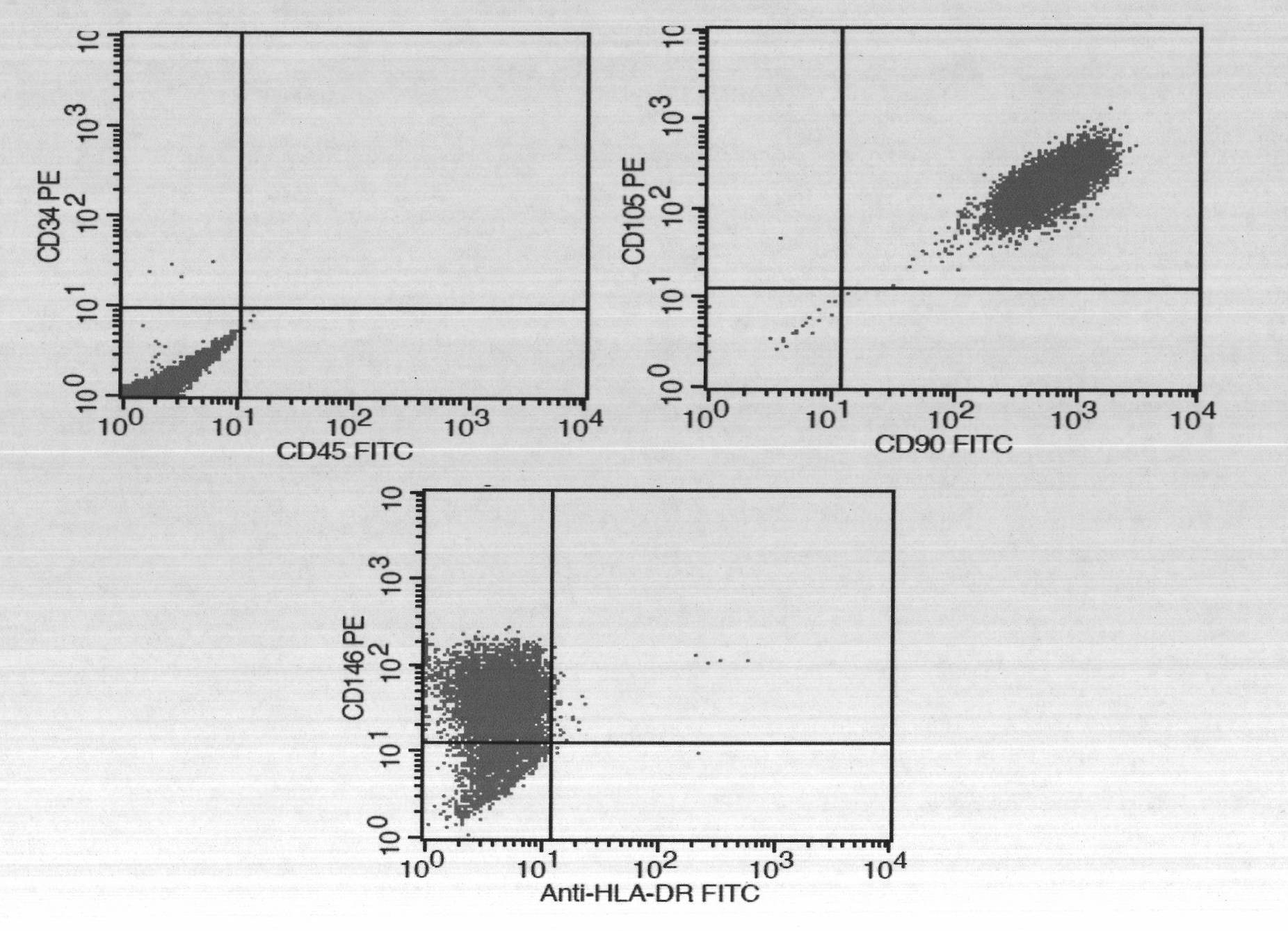 Mesenchymal stem cell cryopreserving liquid directly applied to veins