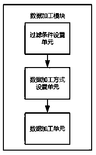 Personalized big data analysis system and method