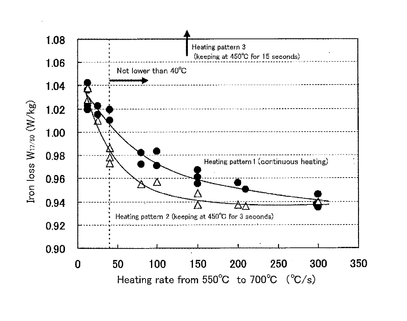 Method of producing grain-oriented electrical steel sheet