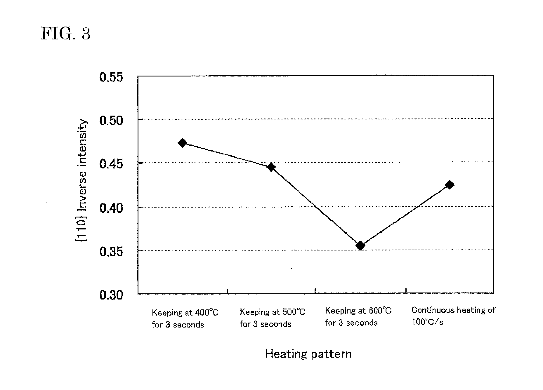 Method of producing grain-oriented electrical steel sheet