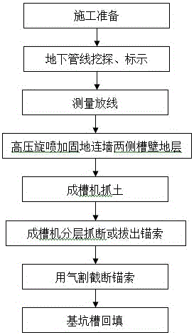 Subway foundation pit anchor rope processing method