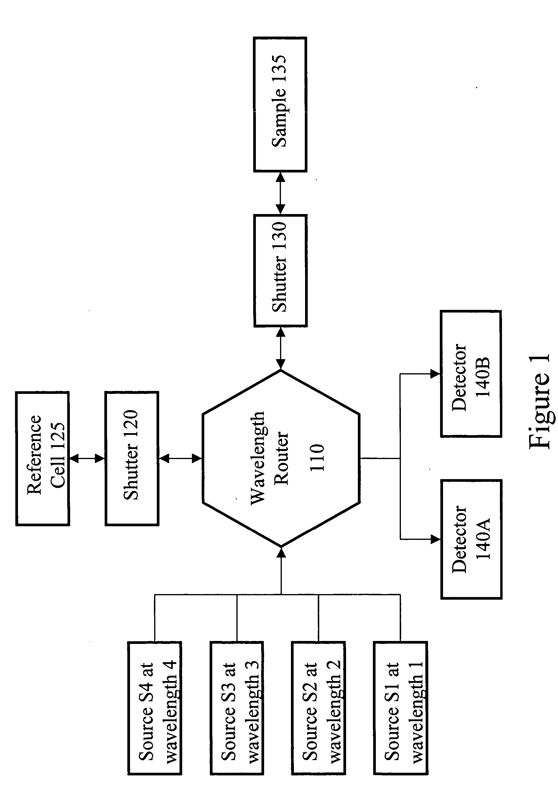 Measuring analytes from an electromagnetic spectrum using a wavelength router