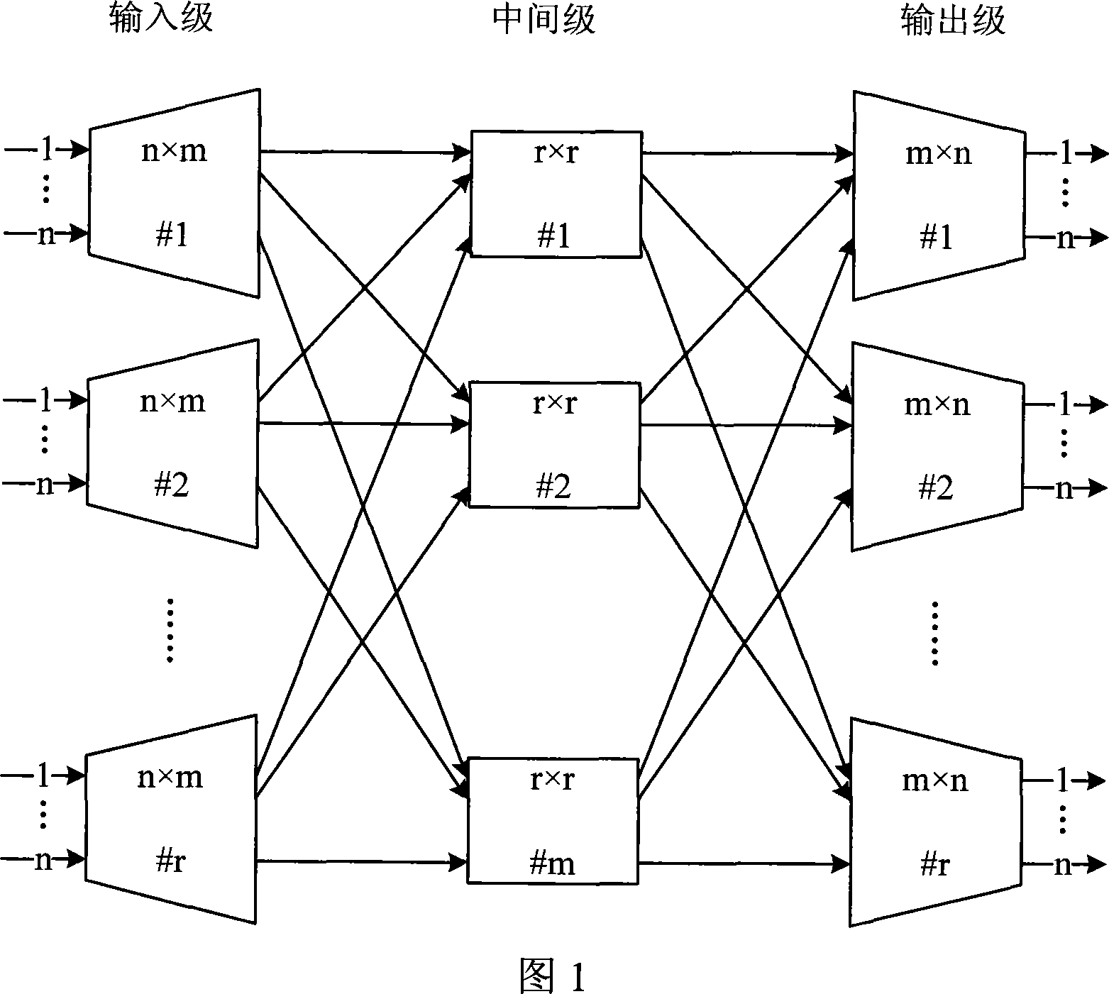 High-capacity non-jam route matrix