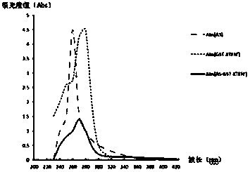 Long-acting artesunate drug for preventing schistosome infection and preparation method thereof