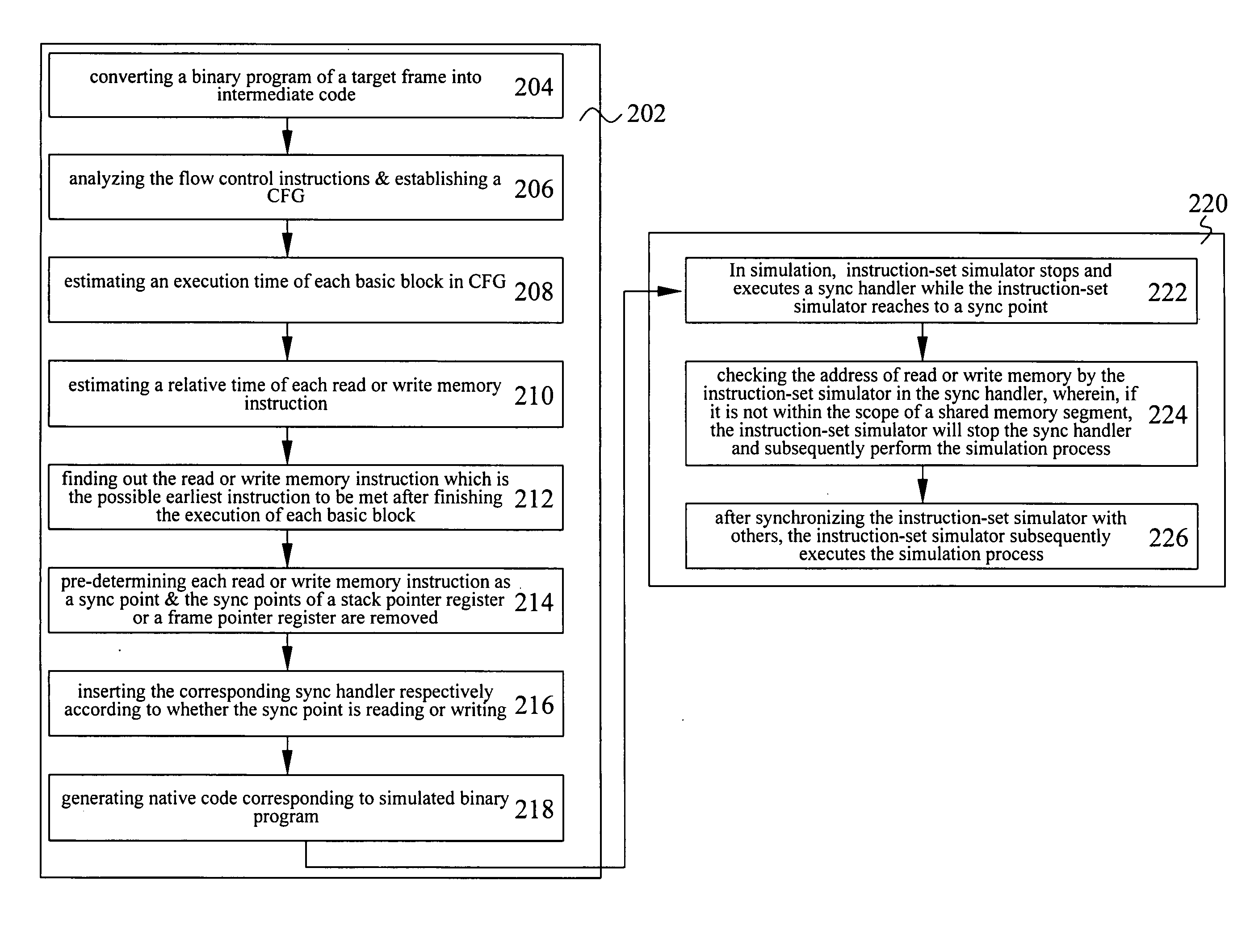 Method and device for multi-core instruction-set simulation