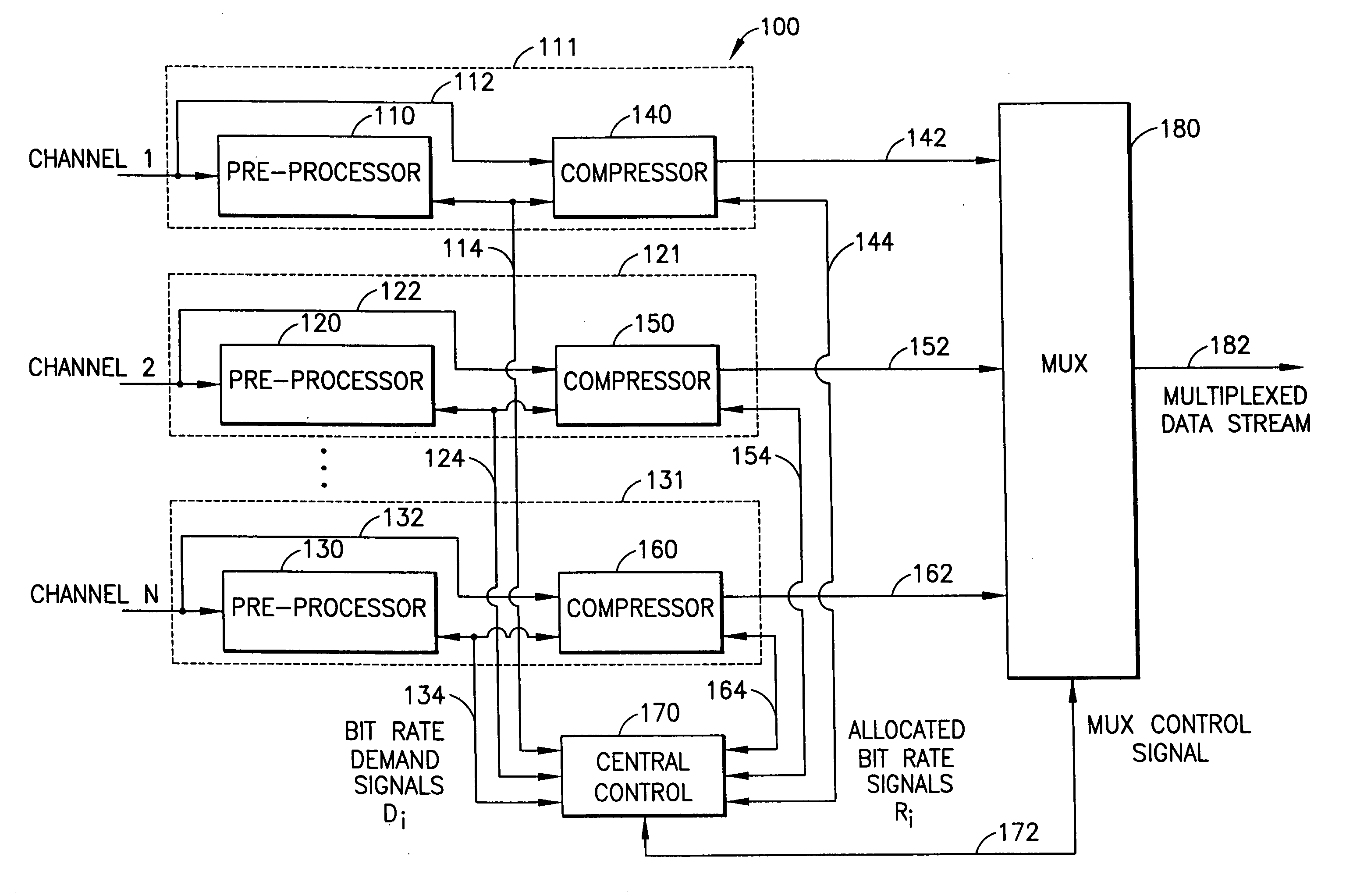 Pre-processing of bit rate allocation in a multi-channel video encoder