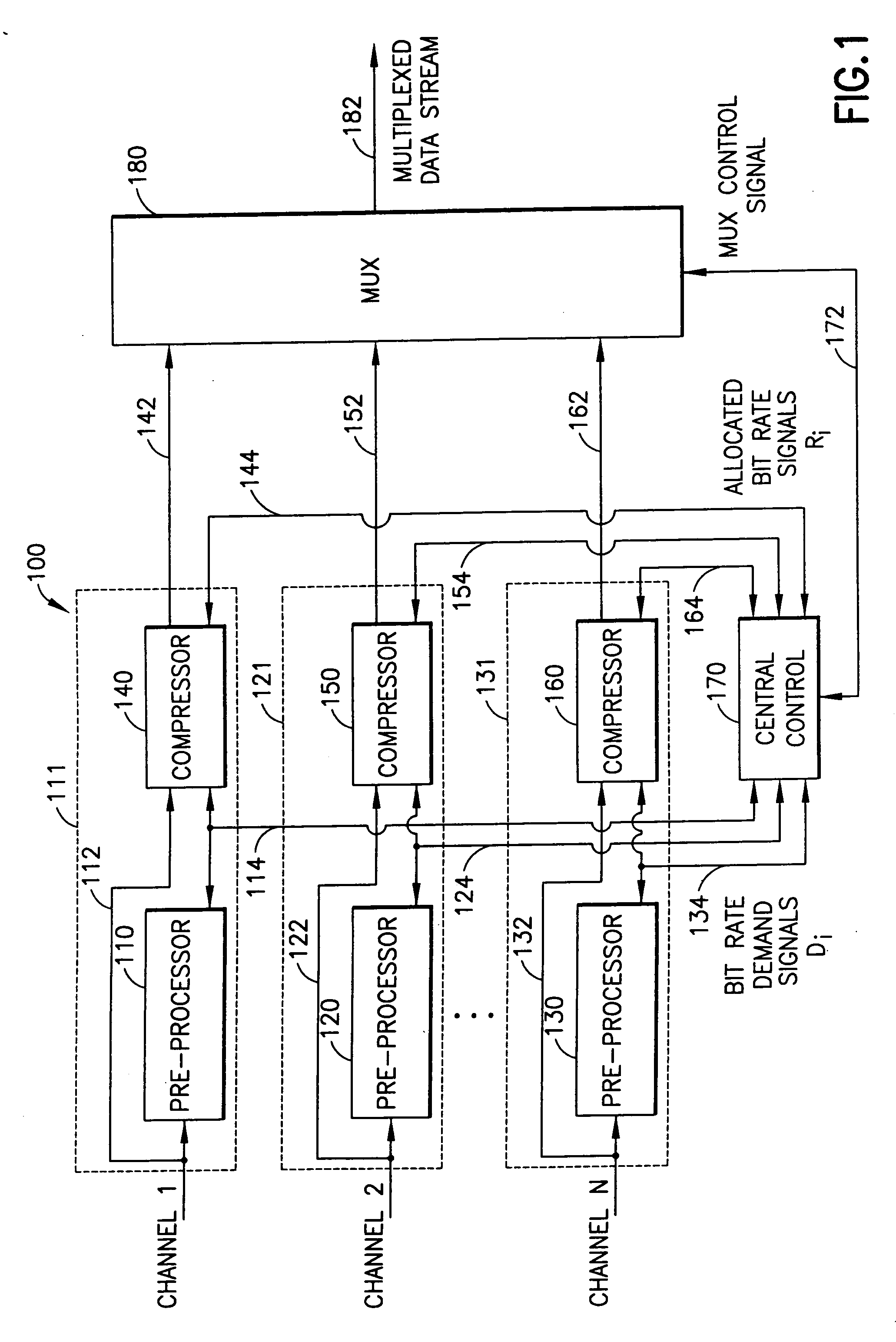 Pre-processing of bit rate allocation in a multi-channel video encoder