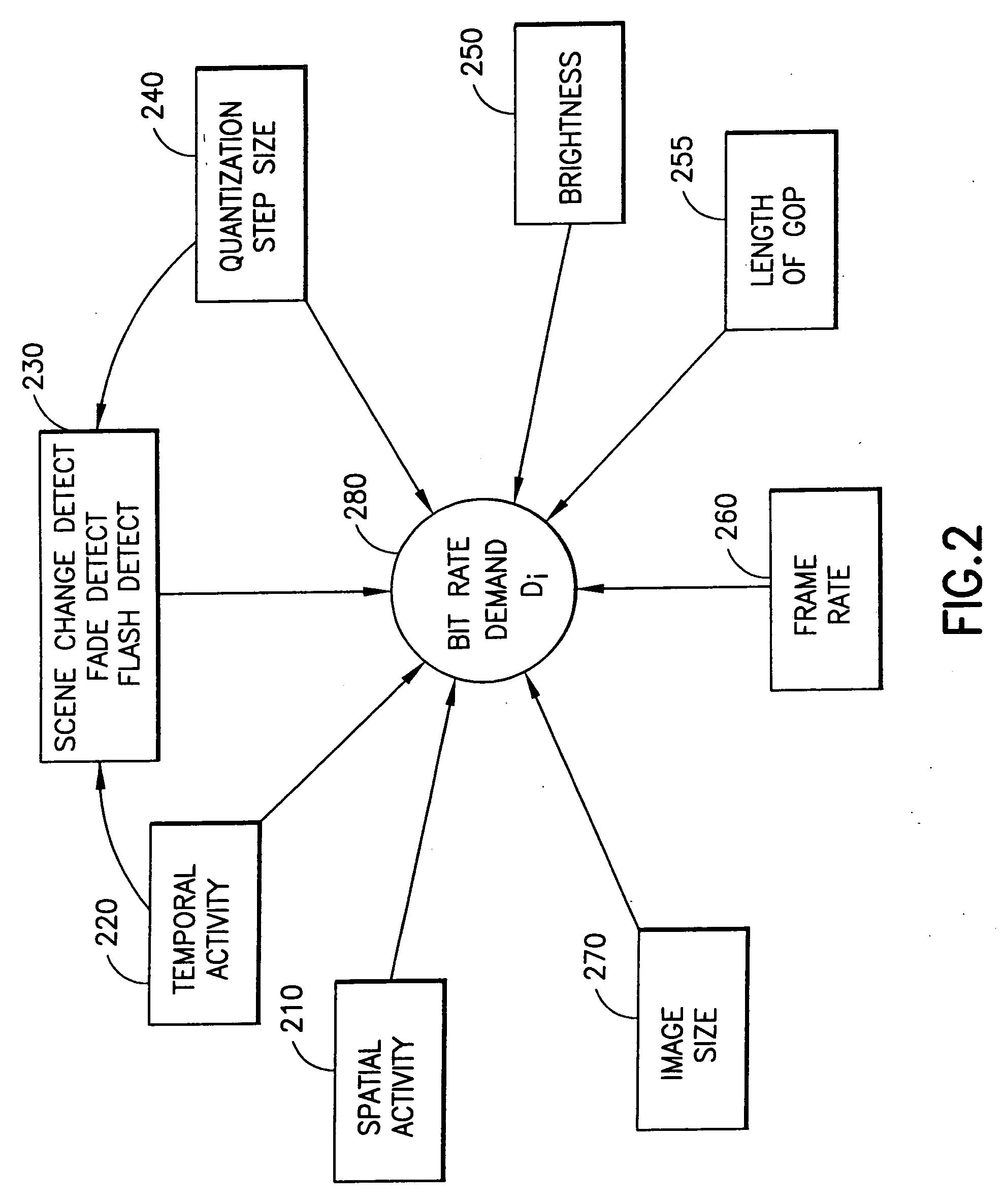 Pre-processing of bit rate allocation in a multi-channel video encoder