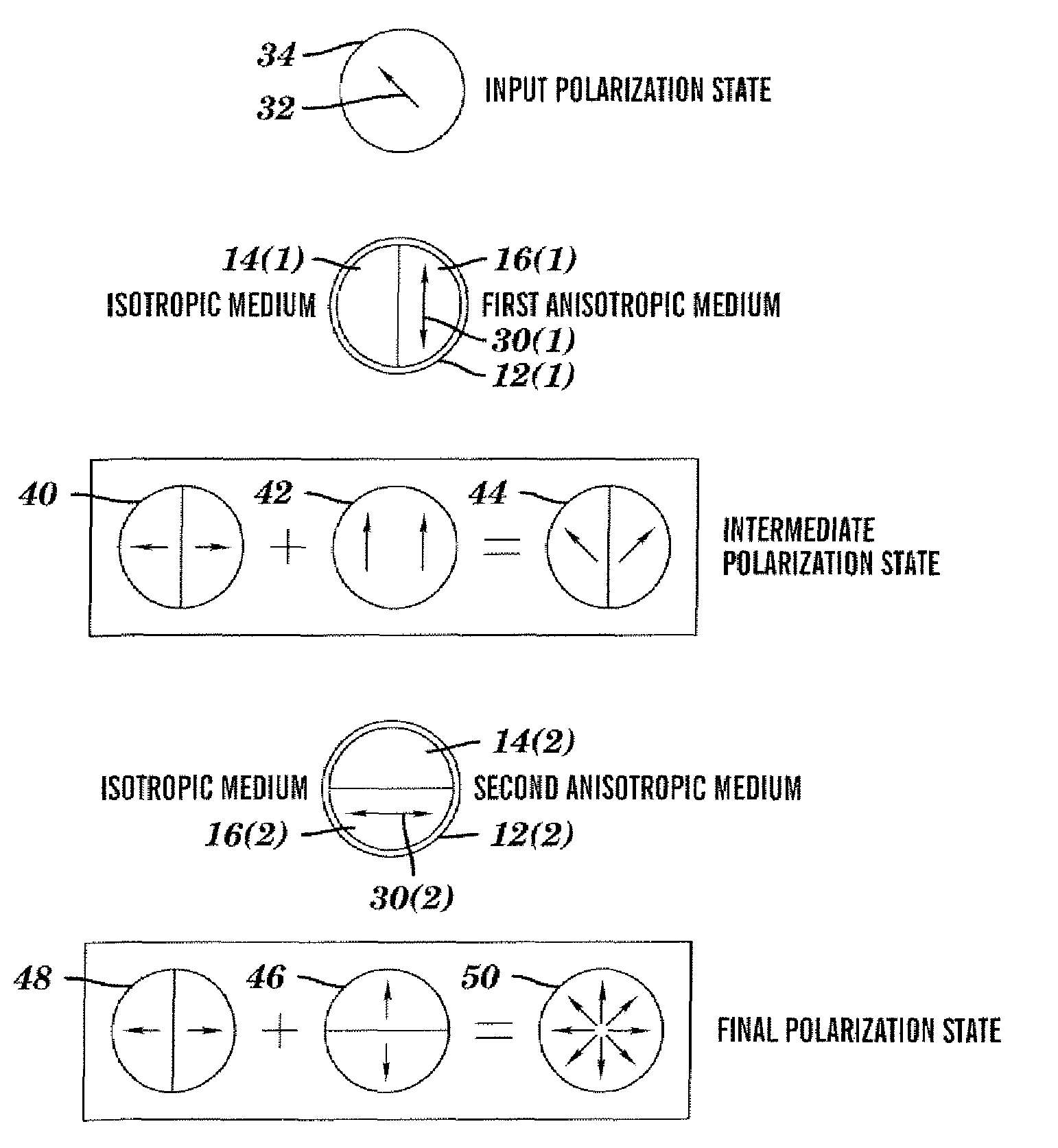 System and method converting the polarization state of an optical beam into an inhomogeneously polarized state