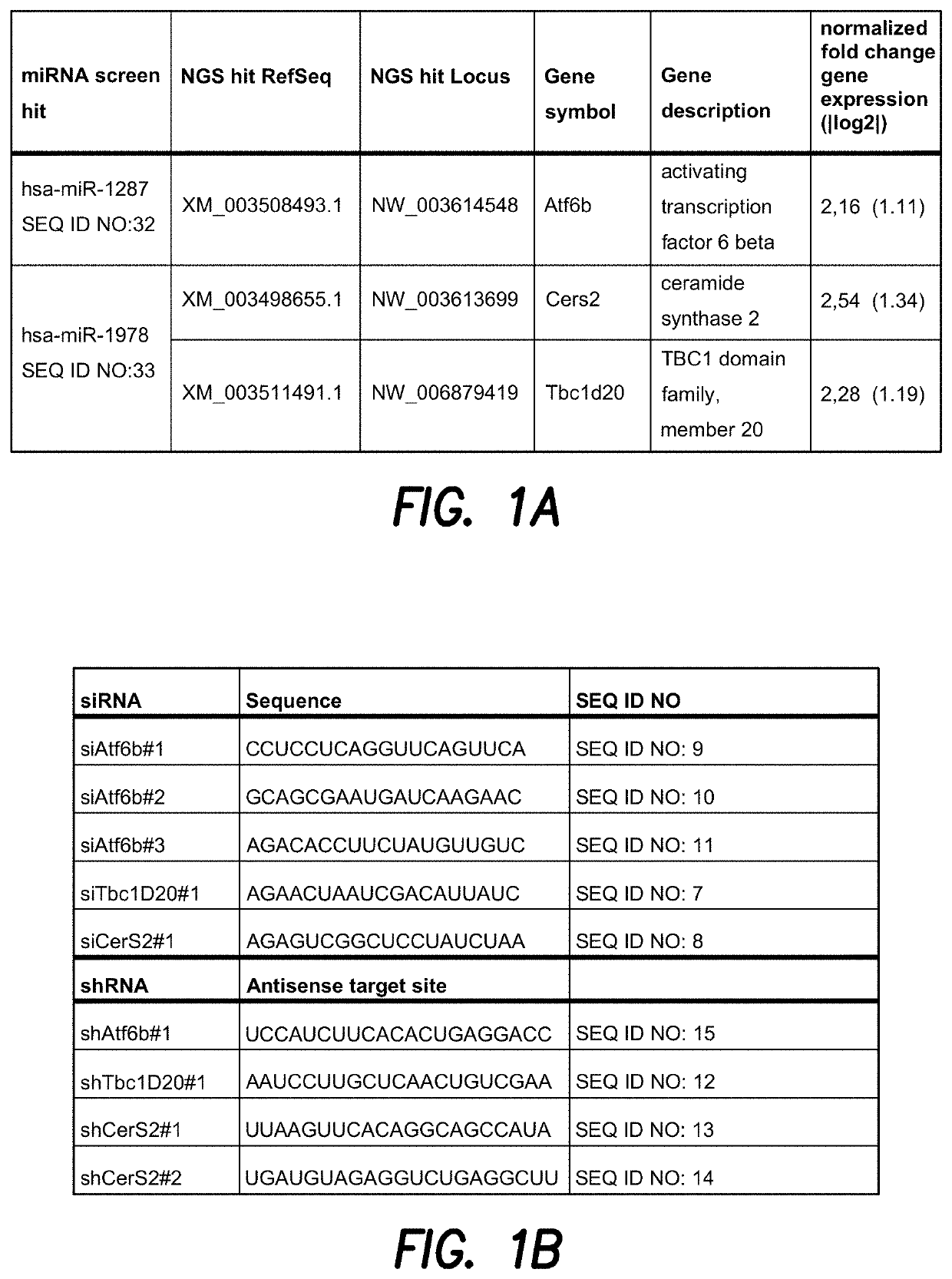 Mammalian cells for producing a secreted protein