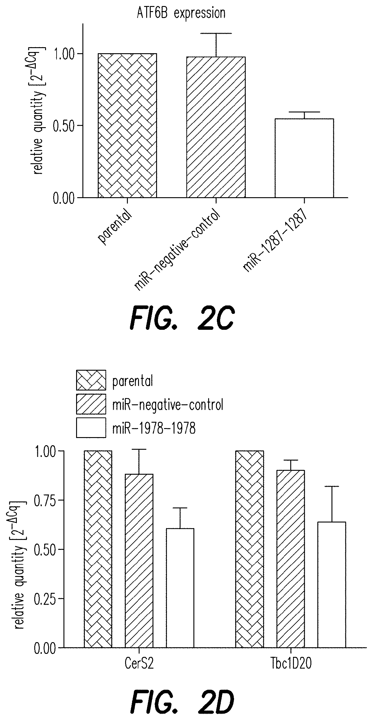 Mammalian cells for producing a secreted protein