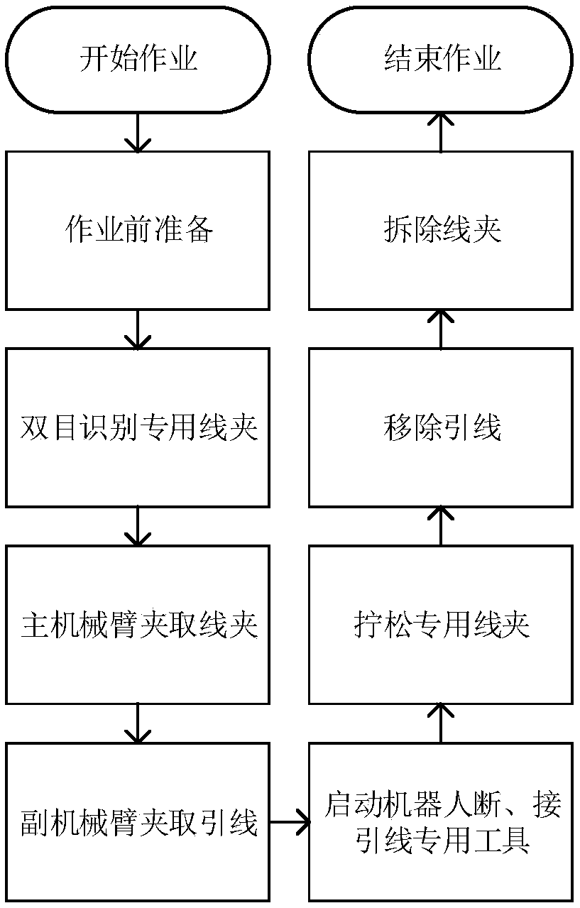 Method for disconnecting lead by live-line work robot