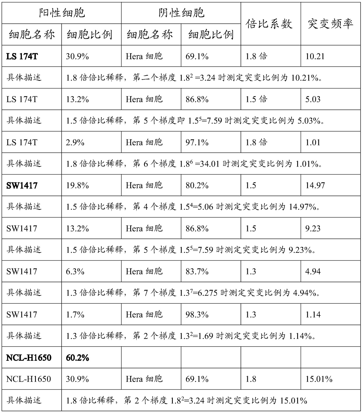 Preparation method of tumor sample sequencing reference