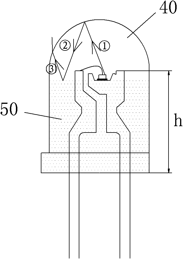 LED encapsulating structure and method thereof