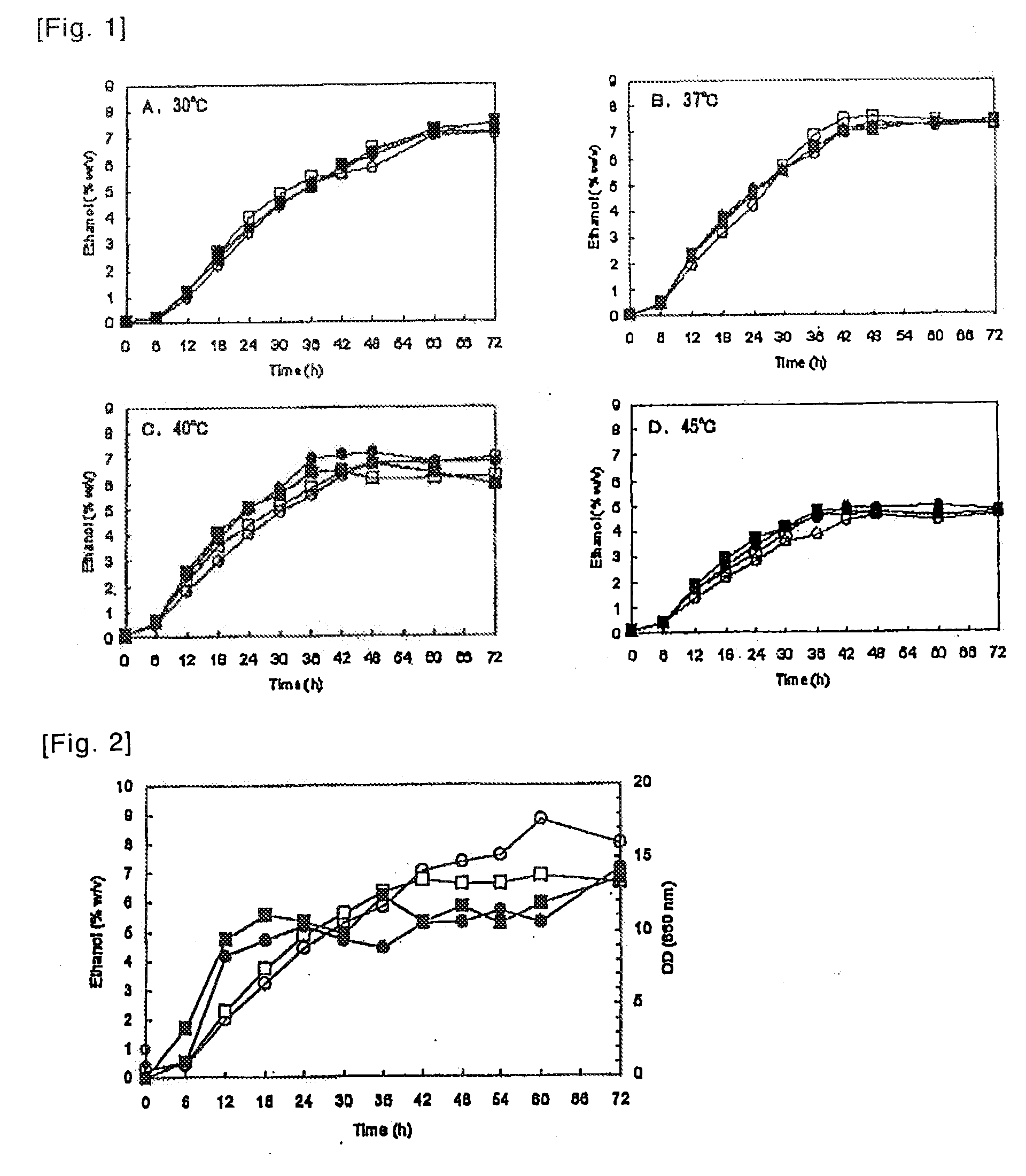 Thermotolerant ethanol-producing yeast and ethanol production method utilizing the same