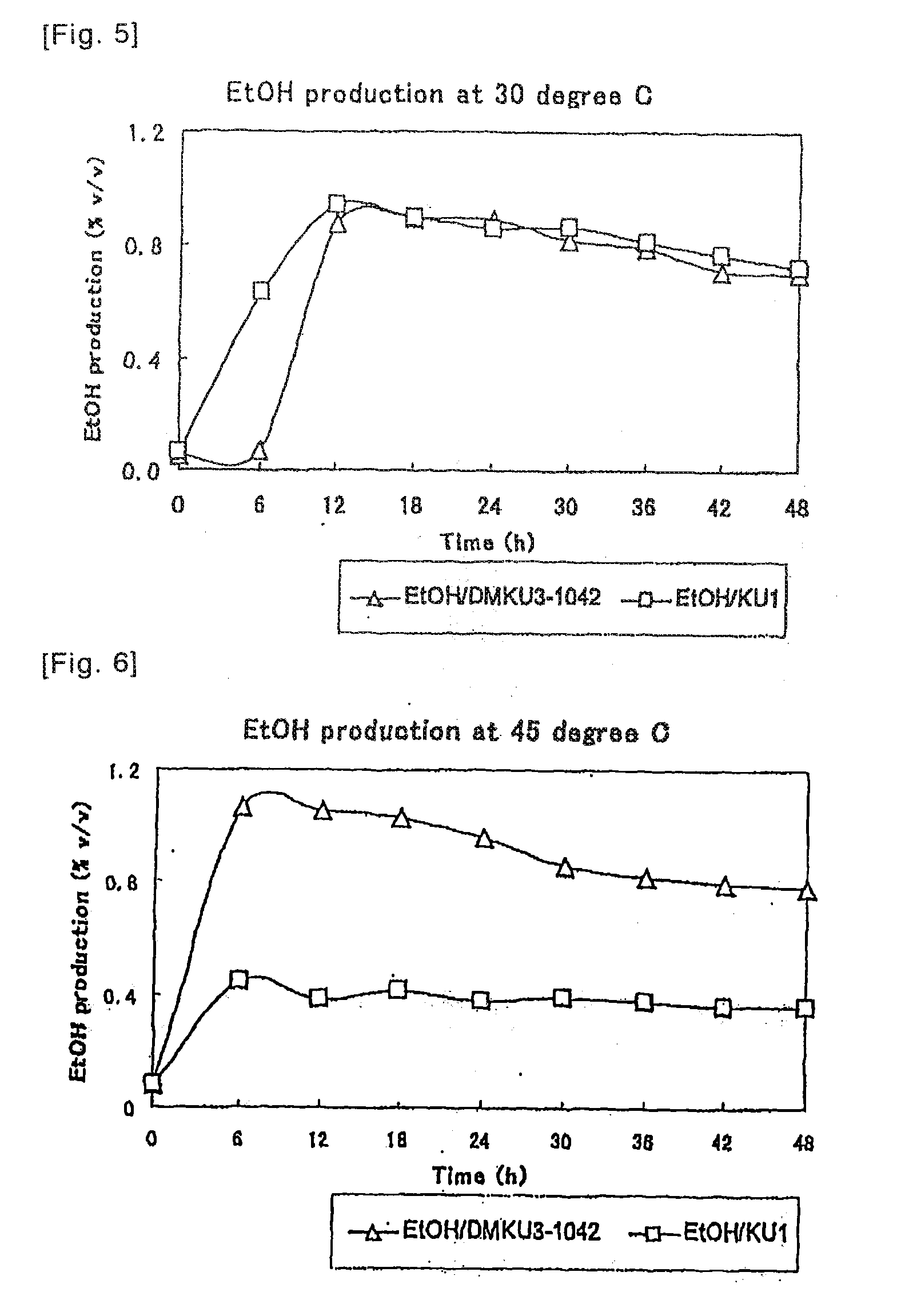 Thermotolerant ethanol-producing yeast and ethanol production method utilizing the same