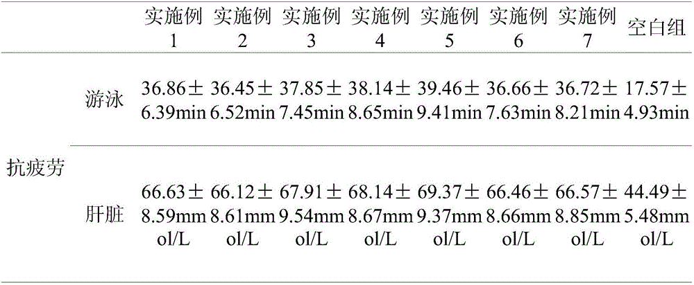 Dandelion leaf non-tobacco cigarette and preparation method thereof