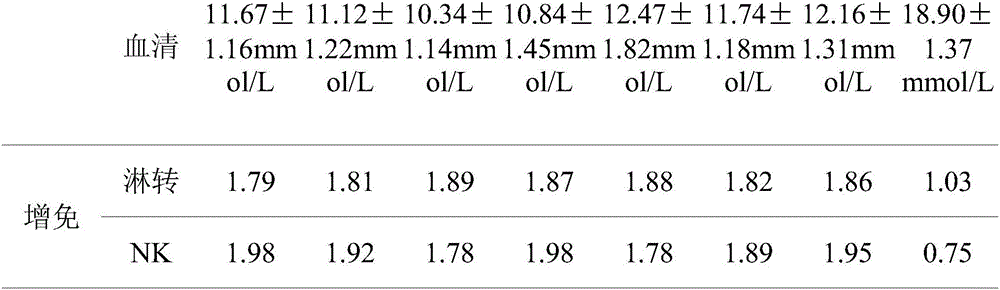 Dandelion leaf non-tobacco cigarette and preparation method thereof