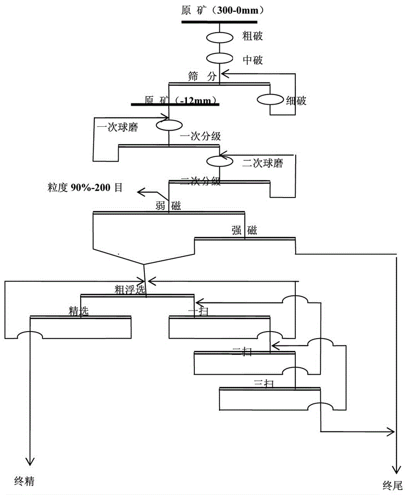 High-pressure rolling and magnetic-gravity separation process for lean hematite