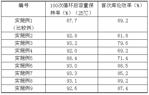 Method for preparing non-aqueous electrolyte suitable for high-energy density lithium ion batteries