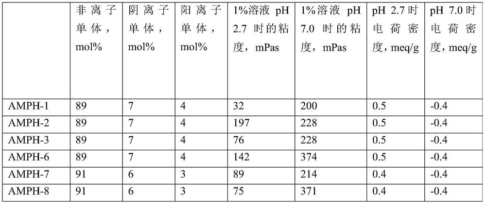 Method for manufacturing multi-layered fibrous web and multi-layered fibrous web