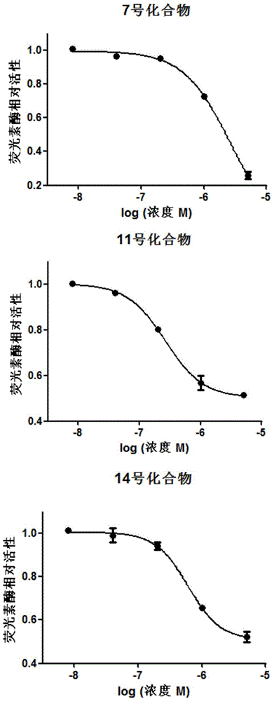 Application of 4N heterocyclic compound as inhibitor for Th17 cell differentiation