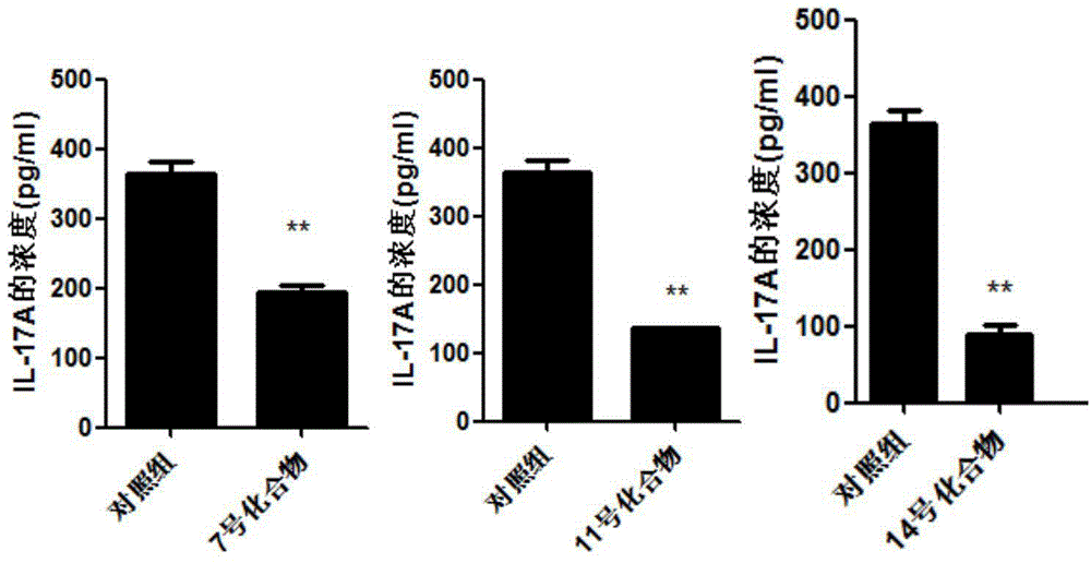 Application of 4N heterocyclic compound as inhibitor for Th17 cell differentiation