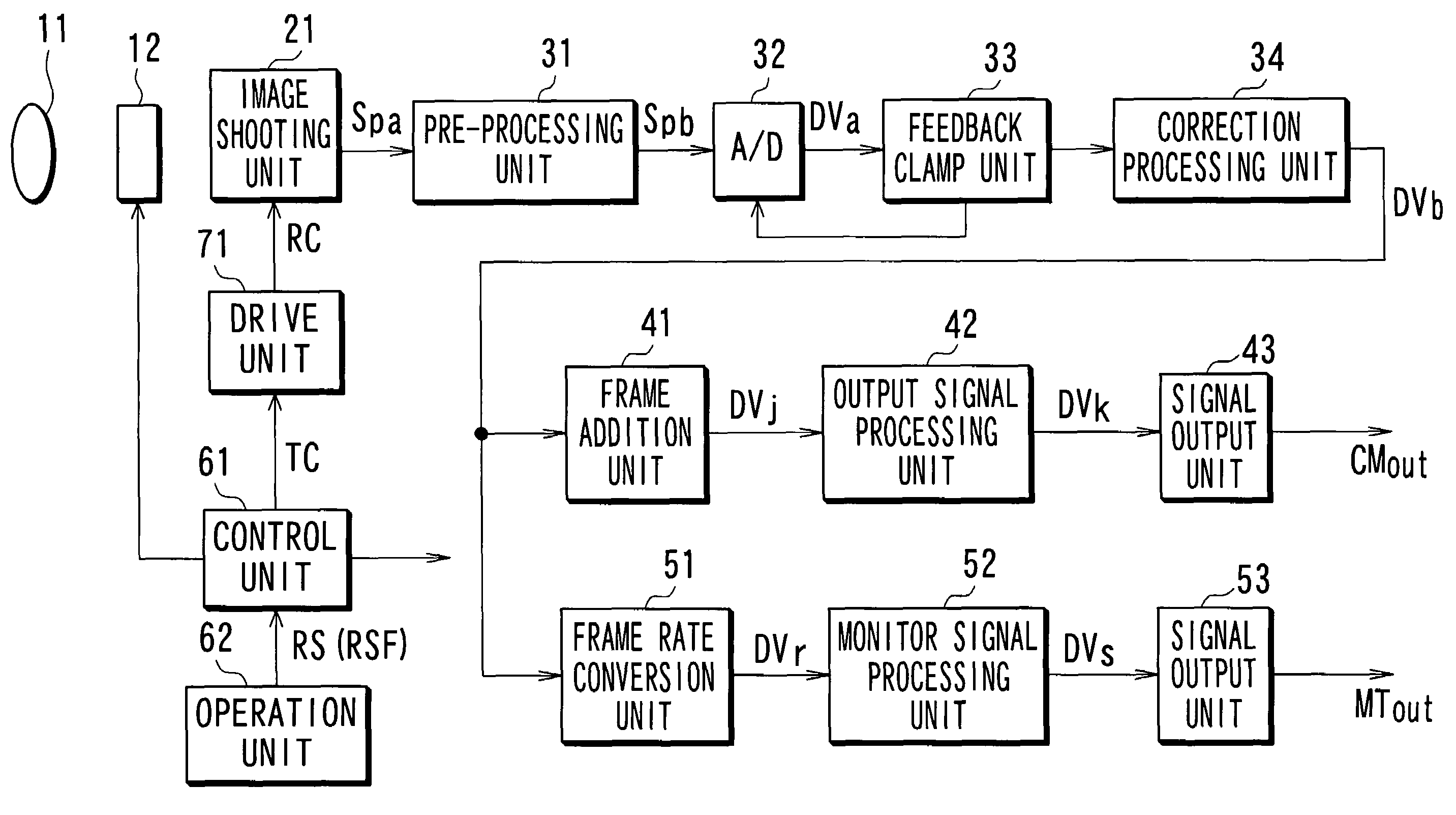 Imaging apparatus and imaging method