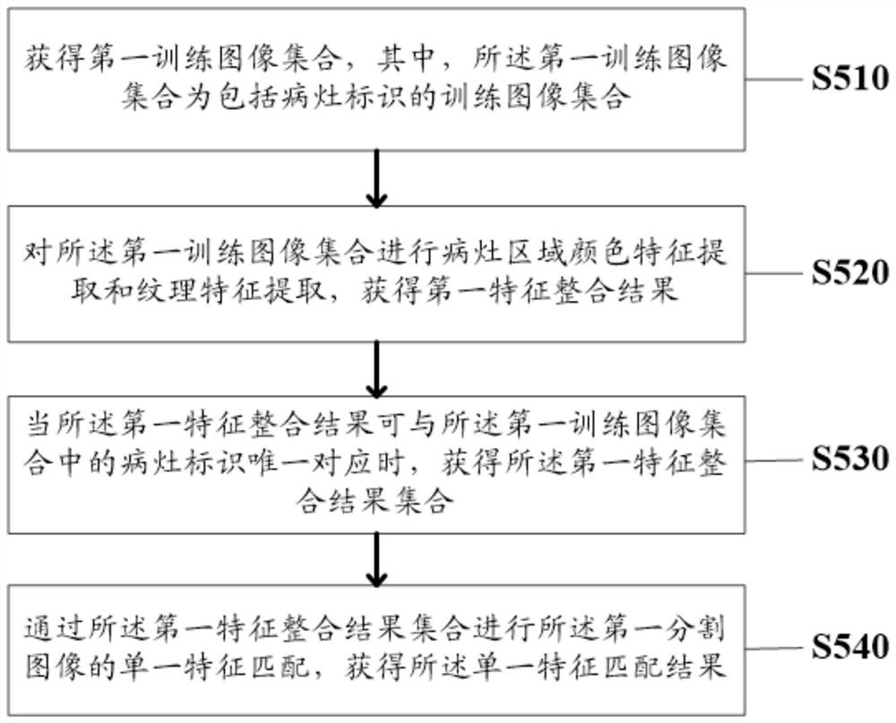 Image auxiliary arrangement method and system for digestive system department