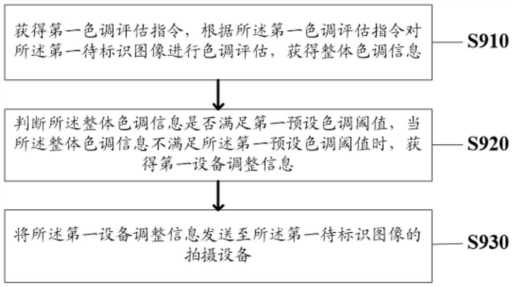 Image auxiliary arrangement method and system for digestive system department