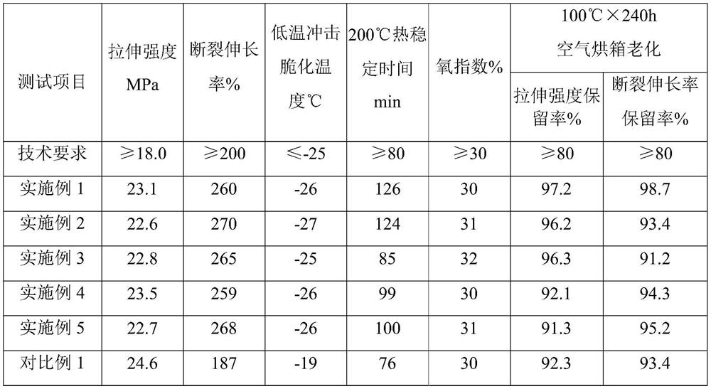 Matte flame-retardant PVC composition as well as preparation method and application thereof