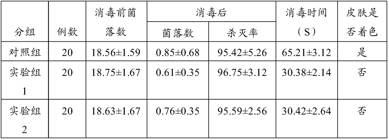 Povidone-iodine pharmaceutical composition for treating skin and mucosa infection as well as preparation method and application thereof